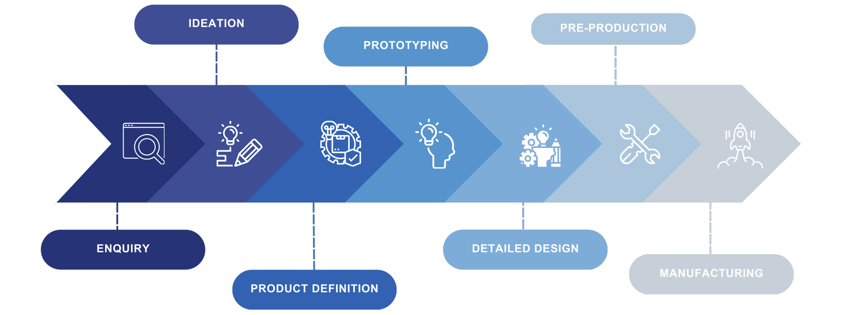 Application Process Graphic-1