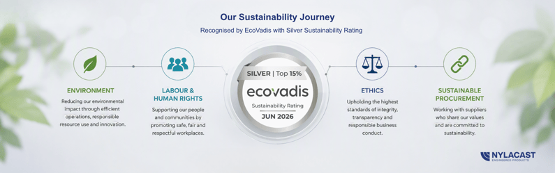 EcoVadis Journey Pillars