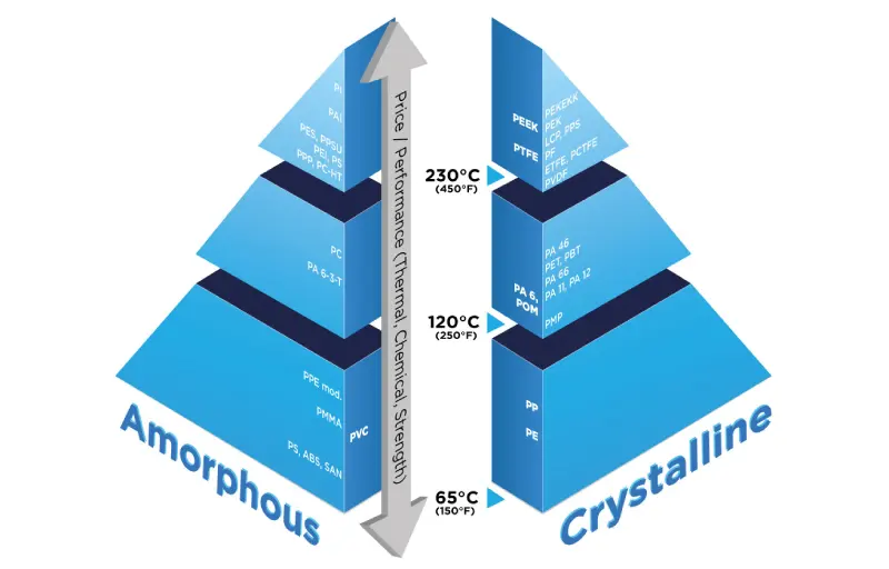 engineering-plastics-triangle